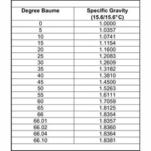 Load image into Gallery viewer, HYDROMETER 6"